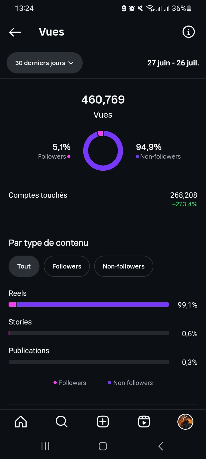 RIBAS GAMING ®?